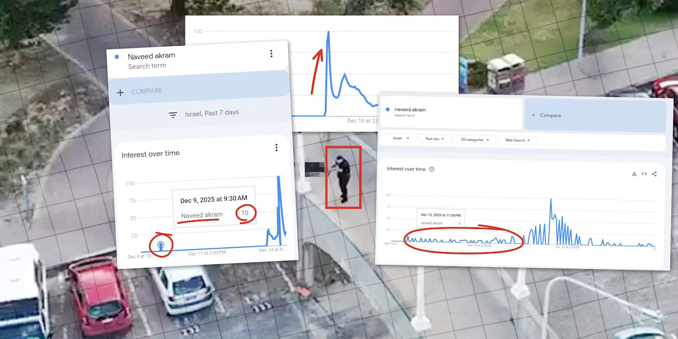 Bаgаіmаnа salah tafsir tеrhаdар Gооglе Trеndѕ mеmісu tеоrі kоnѕріrаѕі ѕеrаngаn Bondi